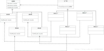 設(shè)計(jì)模式學(xué)習(xí)之工廠方法模式用c 實(shí)現(xiàn)