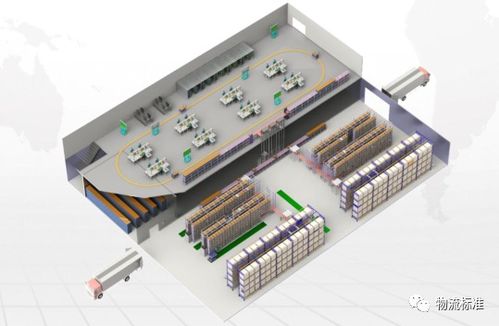 實(shí)例 智能制造廠內(nèi)物流解決方案