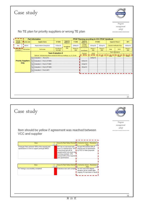 主機(jī)廠產(chǎn)品開(kāi)發(fā)流程及整車(chē)項(xiàng)目計(jì)劃