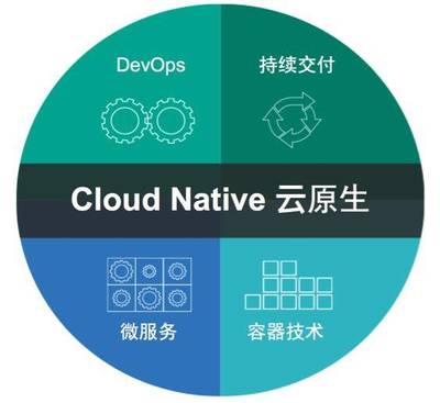 Pivotal新一代PaaS平臺,顛覆軟件開發(fā)方式