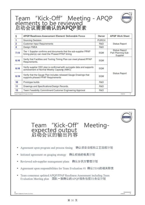 主機(jī)廠產(chǎn)品開(kāi)發(fā)流程及整車項(xiàng)目計(jì)劃