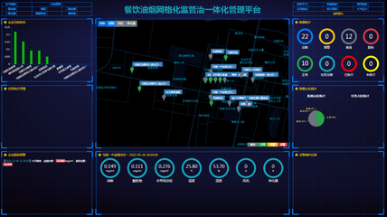 學(xué)校工廠酒店廚房油煙排放監(jiān)測(cè)監(jiān)管平臺(tái)