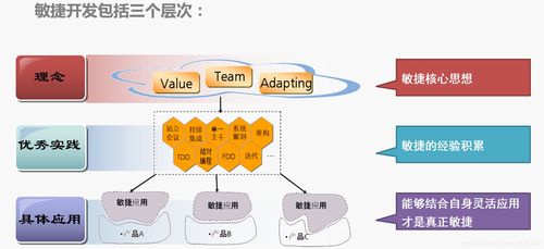 軟件開(kāi)發(fā)模型 掃盲 software development model