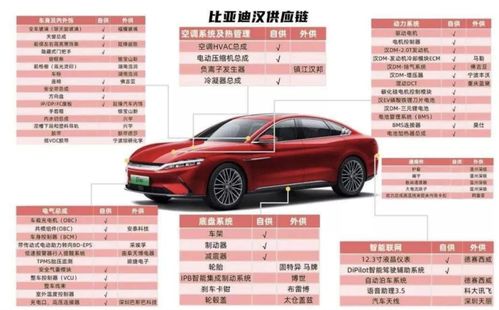 特斯拉降價,反擊比亞迪