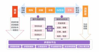 剖析互聯網時代本地化服務 以阿里、千機團、CarLife為例的數據服務革新