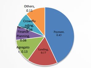 東南亞互聯網保險的四大機遇 下沉市場與技術場景的無限可能