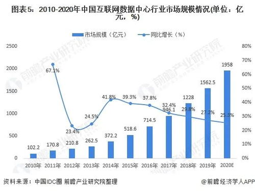2021年中國數據中心行業 發展現狀與數據需求分析