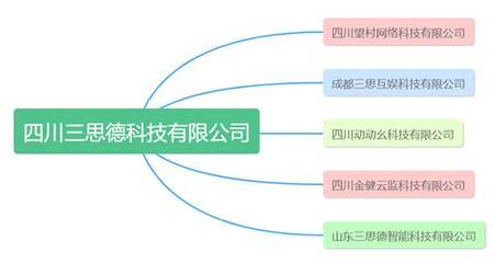 走進三思德科技 探索人工智能雙創服務新路徑