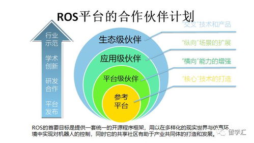 擁抱AI雙創未來 走近英特“LROS特訓營半導體冬季結盟平臺融合共創營