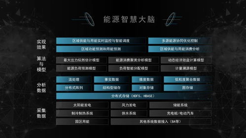 科技重塑地產 國內首個PropTech白皮書發布的意義與啟示